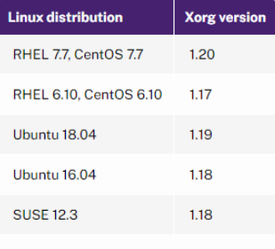 Citrix Ubuntu桌面提示:"Authentication Required"